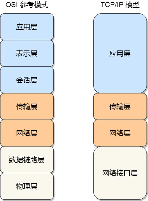 MAC 层报文